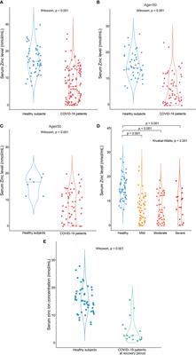 Hypozincemia in COVID-19 Patients Correlates With Stronger Antibody Response